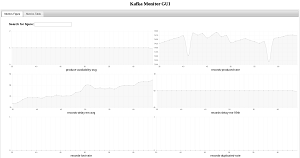 Confluent Platform 3.0
