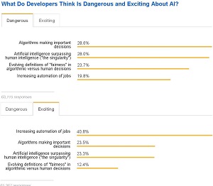 Thoughts on AI